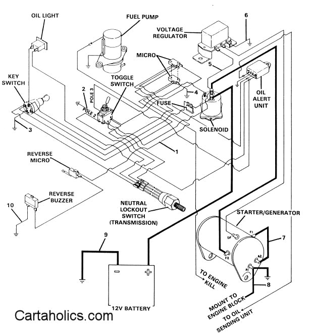 Golf Cart Wiring Diagram Club Car Wiring Diagram for 1984 Ezgo Golf Cart Wiring Diagram Technic Golf Cart Wiring Diagram Club Car Wiring Diagram for 1984 Ezgo Golf Cart Wiring Diagram Technic