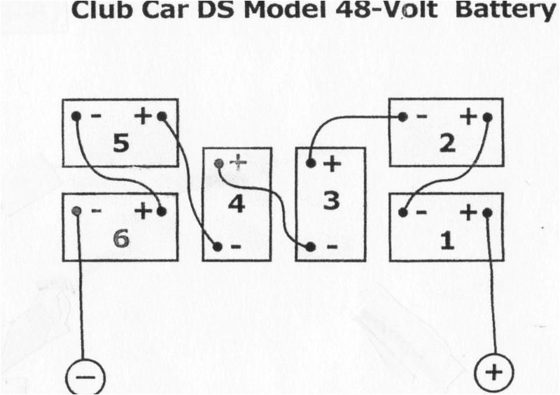Golf Cart Wiring Diagram Club Car Wiring Diagrams 36 Amp 48 Volt Battery Banks Mikes Golf Carts Golf Cart Wiring Diagram Club Car Wiring Diagrams 36 Amp 48 Volt Battery Banks Mikes Golf Carts