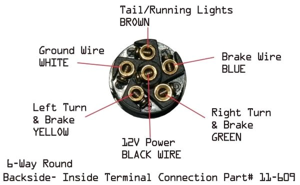 Gooseneck Wiring Diagram 7 Way Semi Trailer Plug Wiring Diagram Diagram Semi Trailer Gooseneck Wiring Diagram 7 Way Semi Trailer Plug Wiring Diagram Diagram Semi Trailer