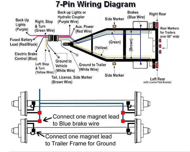 Gooseneck Wiring Diagram 7 Wire Trailer Brake Diagram Awesome 2008 Dodge Ram Trailer Wiring Gooseneck Wiring Diagram 7 Wire Trailer Brake Diagram Awesome 2008 Dodge Ram Trailer Wiring
