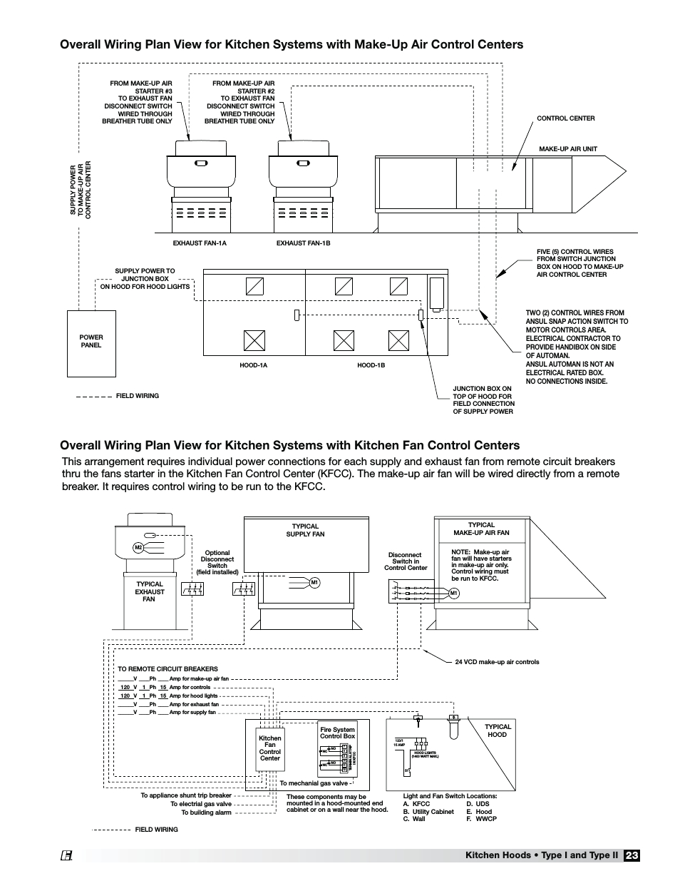 Greenheck Dgx Wiring Diagram Greenheck Wiring Diagrams Wiring Diagram