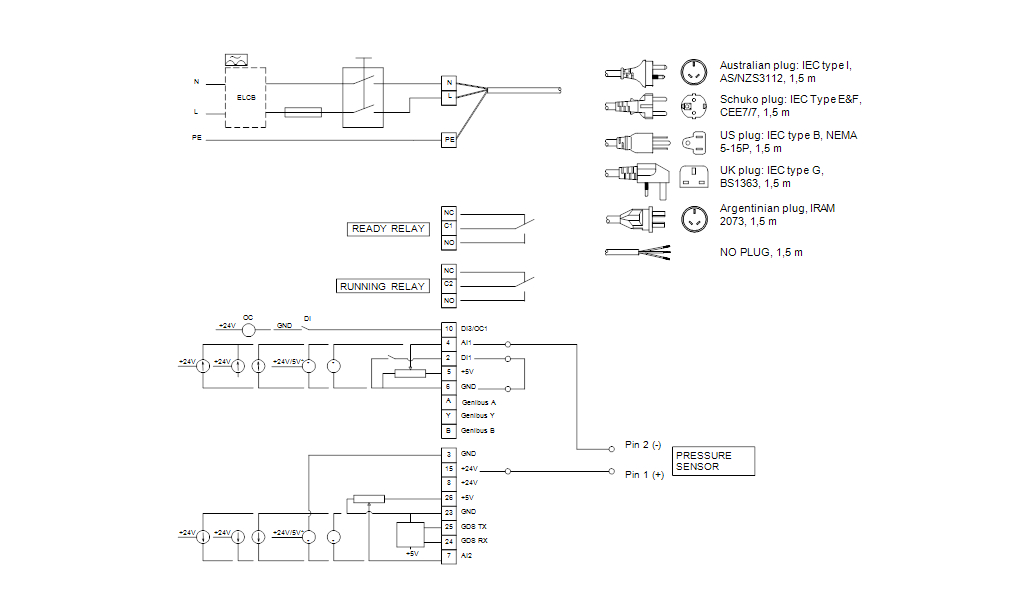 Grundfos Motor Wiring Diagram Grundfos 230v Wiring Diagrams Wiring Diagram Blog Grundfos Motor Wiring Diagram Grundfos 230v Wiring Diagrams Wiring Diagram Blog