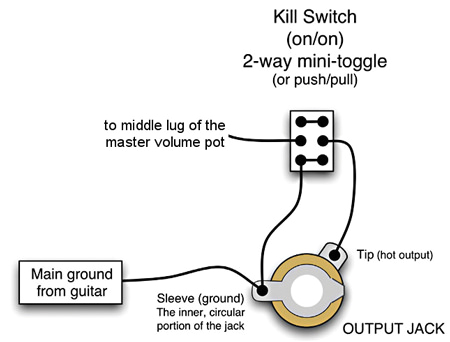 Guitar Killswitch Wiring Diagram Help Needed to Rewire My Guitar and Add An Killswitch On A Push Pull Guitar Killswitch Wiring Diagram Help Needed to Rewire My Guitar and Add An Killswitch On A Push Pull