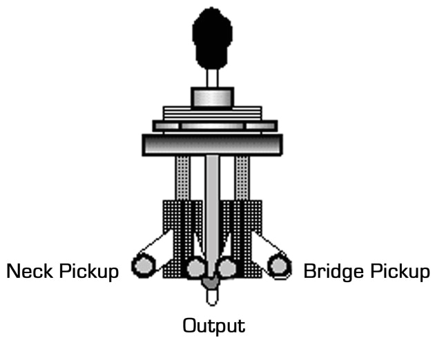Guitar Wiring Diagrams 2 Humbucker 3 Way toggle Switch 3 Way Switch Wiring Guitar Wiring Diagram Inside