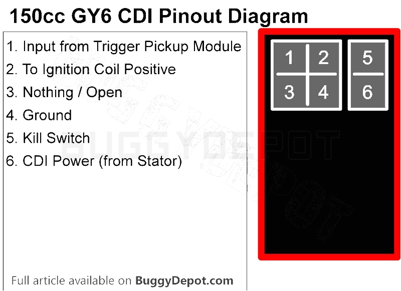 Gy6 150cc Wiring Diagram 150cc Scooter Wiring Diagram Wiring Diagram Gy6 150cc Wiring Diagram 150cc Scooter Wiring Diagram Wiring Diagram