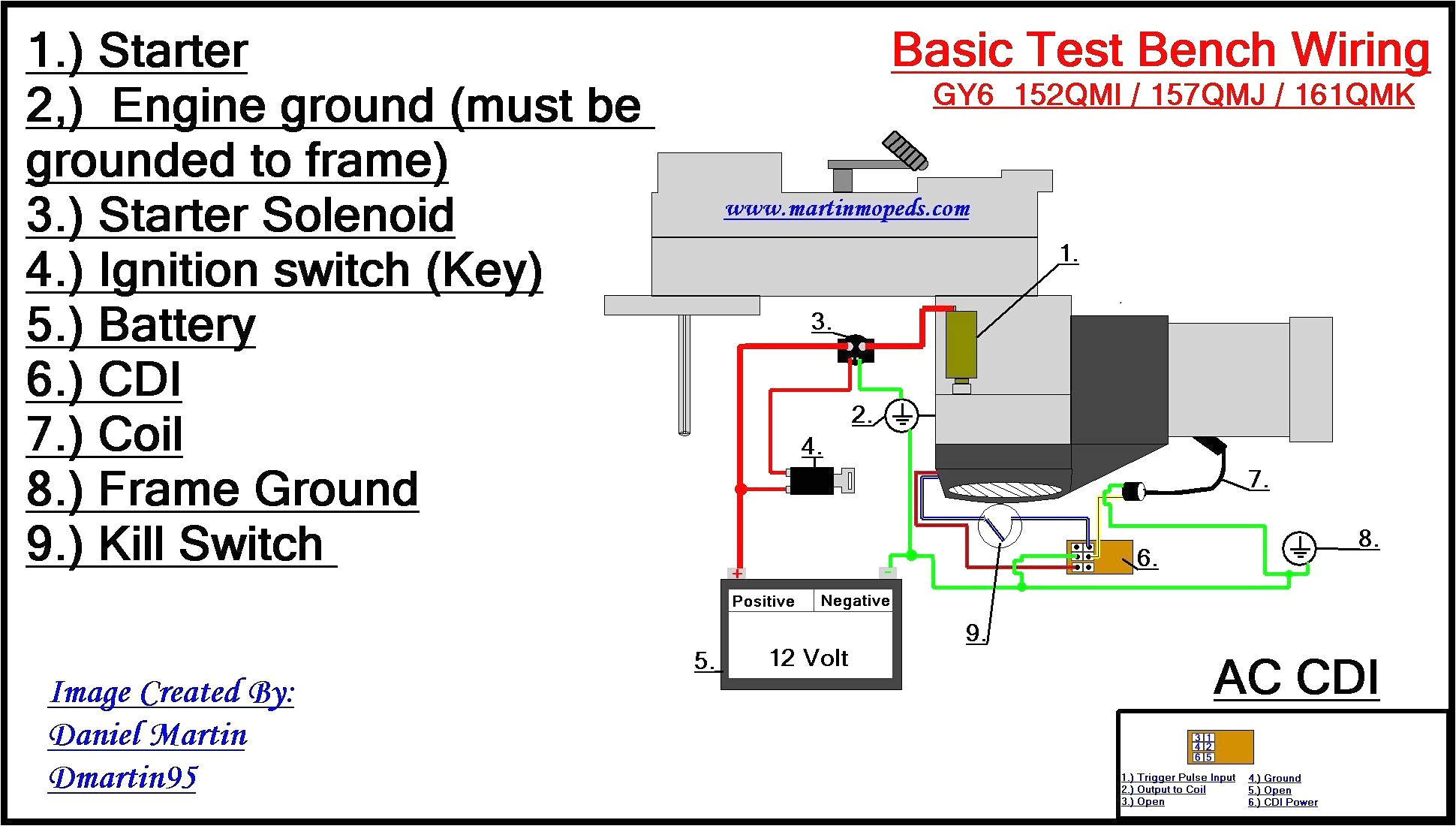 Gy6 Dc Cdi Wiring Diagram 150cc Wiring Diagram Wiring Diagram Gy6 Dc Cdi Wiring Diagram 150cc Wiring Diagram Wiring Diagram