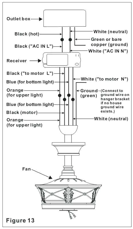 Hampton Bay Ceiling Fan Switch Wiring Diagram Hampton Bay Ceiling Fans Wiring Instructions Bay Ceiling Fan Hampton Bay Ceiling Fan Switch Wiring Diagram Hampton Bay Ceiling Fans Wiring Instructions Bay Ceiling Fan