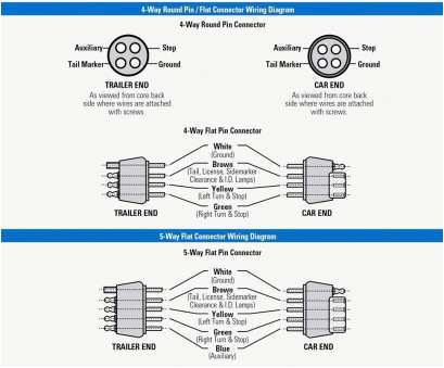 Harbor Freight Trailer Wiring Diagram Boat Trailer Wiring Diagram Creative Boat Trailer Wiring Diagram Harbor Freight Trailer Wiring Diagram Boat Trailer Wiring Diagram Creative Boat Trailer Wiring Diagram