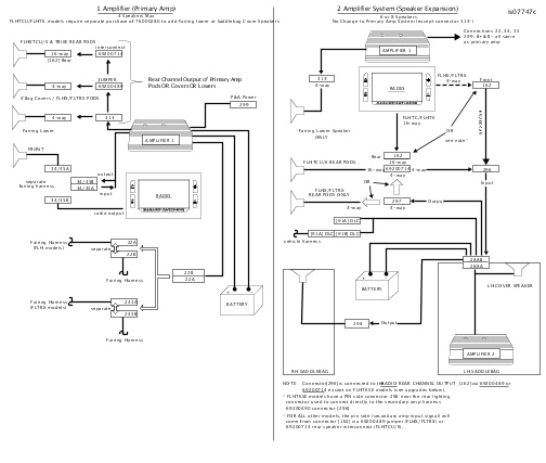 Harley Davidson Boom Audio Wiring Diagram Harley Davidson Radio Wiring Harness Wiring Diagram Centre Harley Davidson Boom Audio Wiring Diagram Harley Davidson Radio Wiring Harness Wiring Diagram Centre
