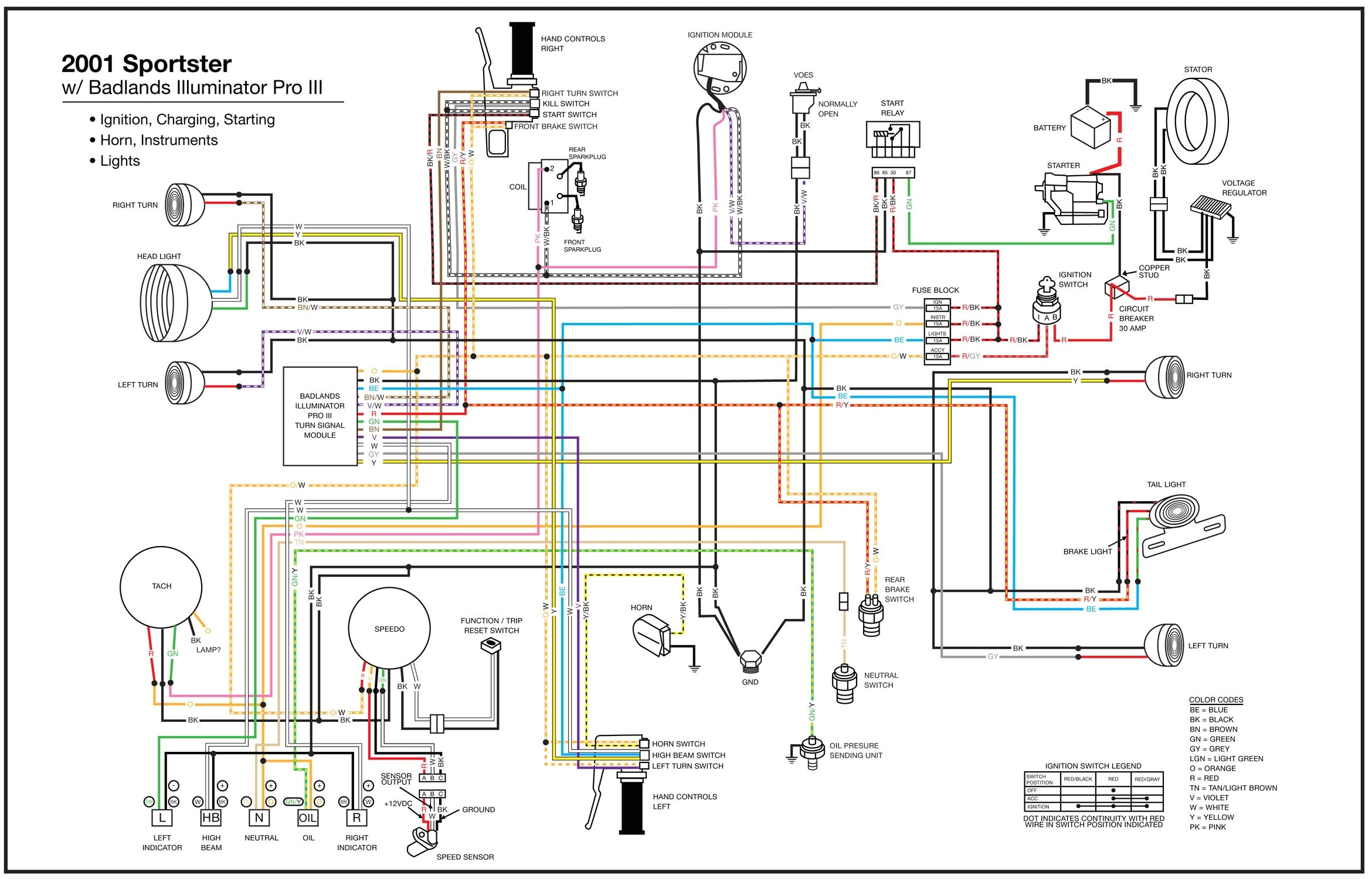 Harley Davidson Golf Cart Wiring Diagram Harley Wiring Diagrams Pdf Wiring Diagram Centre Harley Davidson Golf Cart Wiring Diagram Harley Wiring Diagrams Pdf Wiring Diagram Centre