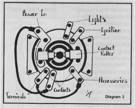 Harley Davidson Ignition Switch Wiring Diagram Wiring Diagram Ignition Switch Harley Davidson Wiring Diagram Mega Harley Davidson Ignition Switch Wiring Diagram Wiring Diagram Ignition Switch Harley Davidson Wiring Diagram Mega