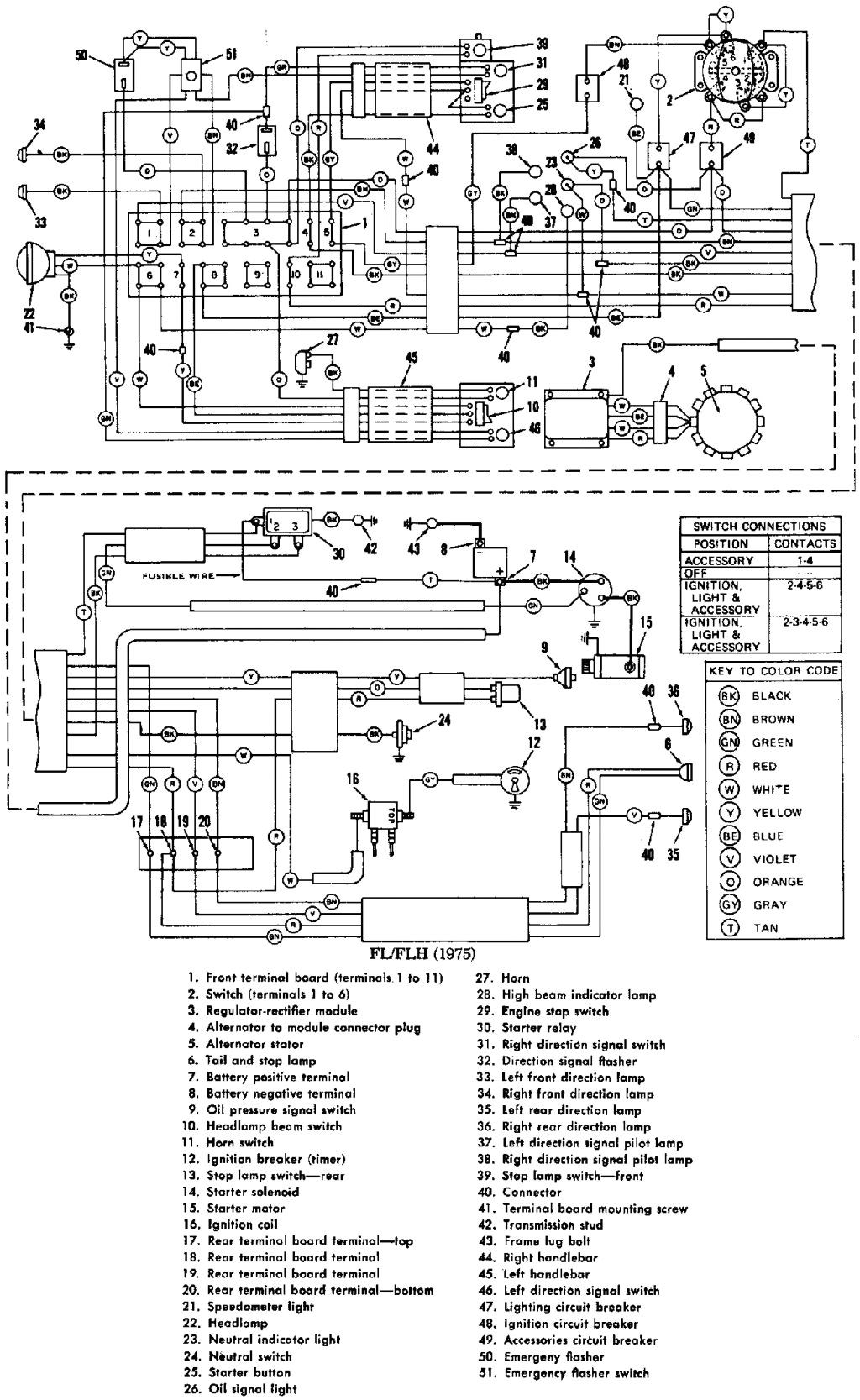 Harley Davidson Radio Wiring Diagram Harley Wiring Diagrams Pdf Wiring Diagram Centre