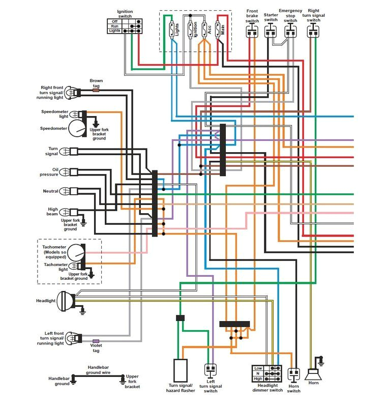 Harley Ignition Switch Wiring Diagram 2000 Audi Tt Fuse Diagram On Harley Davidson Throttle Cable Diagram Harley Ignition Switch Wiring Diagram 2000 Audi Tt Fuse Diagram On Harley Davidson Throttle Cable Diagram