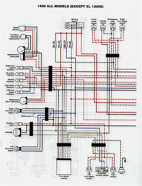 Harley Turn Signal Wiring Diagram Harley Wiring Harness Diagram Blinkers Wiring Diagram Centre Harley Turn Signal Wiring Diagram Harley Wiring Harness Diagram Blinkers Wiring Diagram Centre
