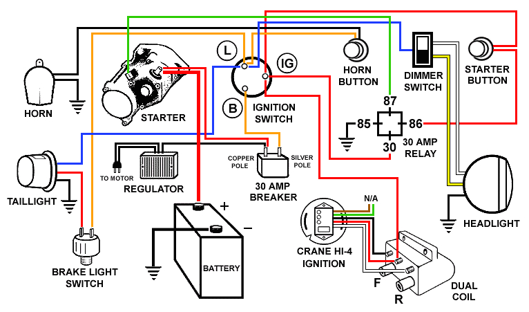 Harley Wiring Diagrams Harley Davidson Mini Bike Wiring Diagram Wiring Diagram Blog Harley Wiring Diagrams Harley Davidson Mini Bike Wiring Diagram Wiring Diagram Blog
