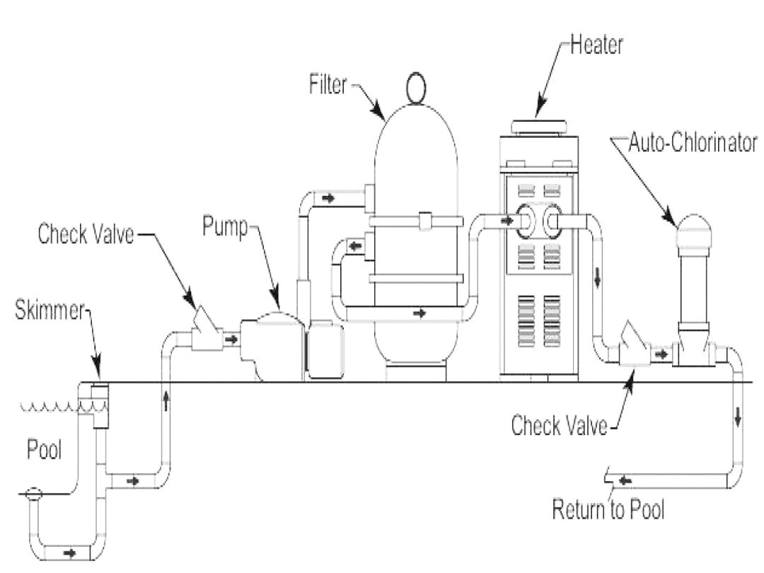 Hayward Super Pump Wiring Diagram 115v Pool Pump 230 Volt Wiring Diagram Wiring Diagram Database Hayward Super Pump Wiring Diagram 115v Pool Pump 230 Volt Wiring Diagram Wiring Diagram Database
