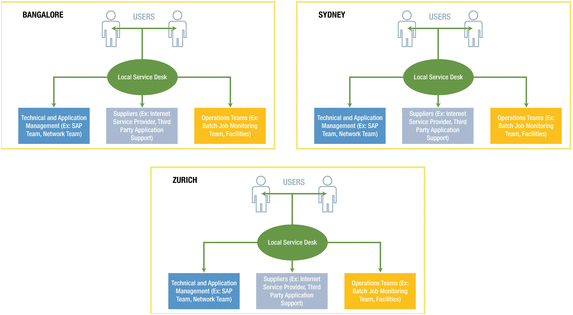 Haywire Pro T Wiring Diagram Service Operations Springerlink