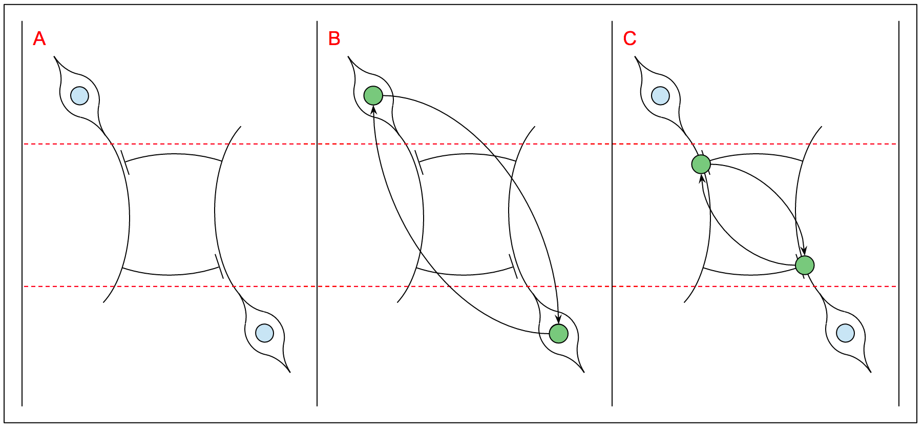 Haywire Pro T Wiring Diagram Stanford Cs379c Computational Neuroscience Course Notes Haywire Pro T Wiring Diagram Stanford Cs379c Computational Neuroscience Course Notes