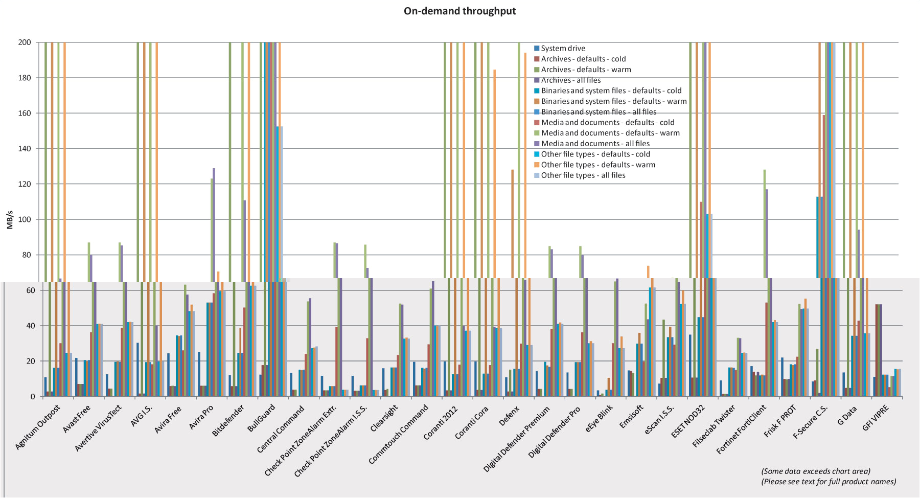 Haywire Pro T Wiring Diagram Virus Bulletin Vb100 Comparative Review On Windows Xp