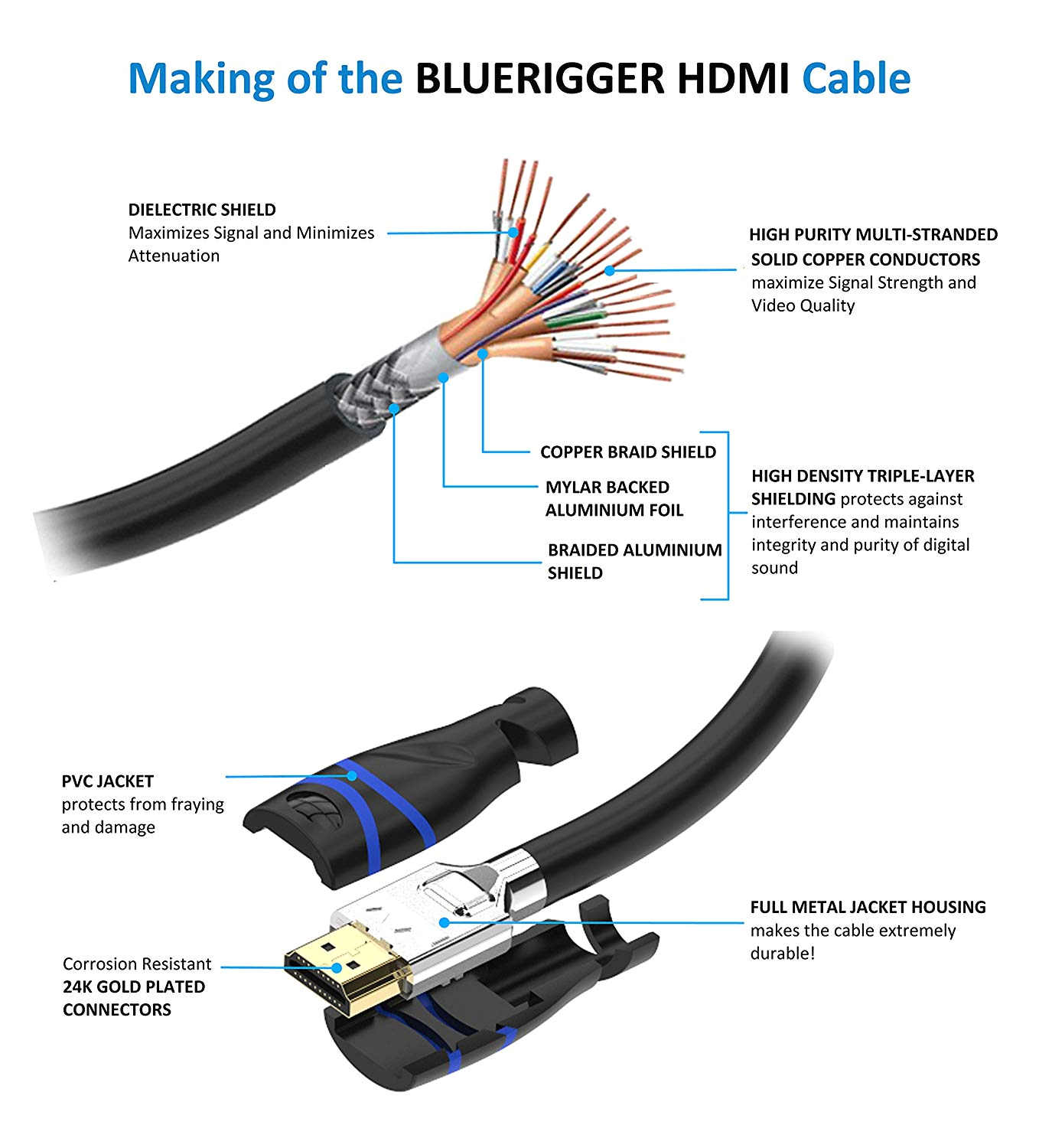 Hdmi Wire Color Diagram Hdmi Wire Diagram Color Code Manual E Book