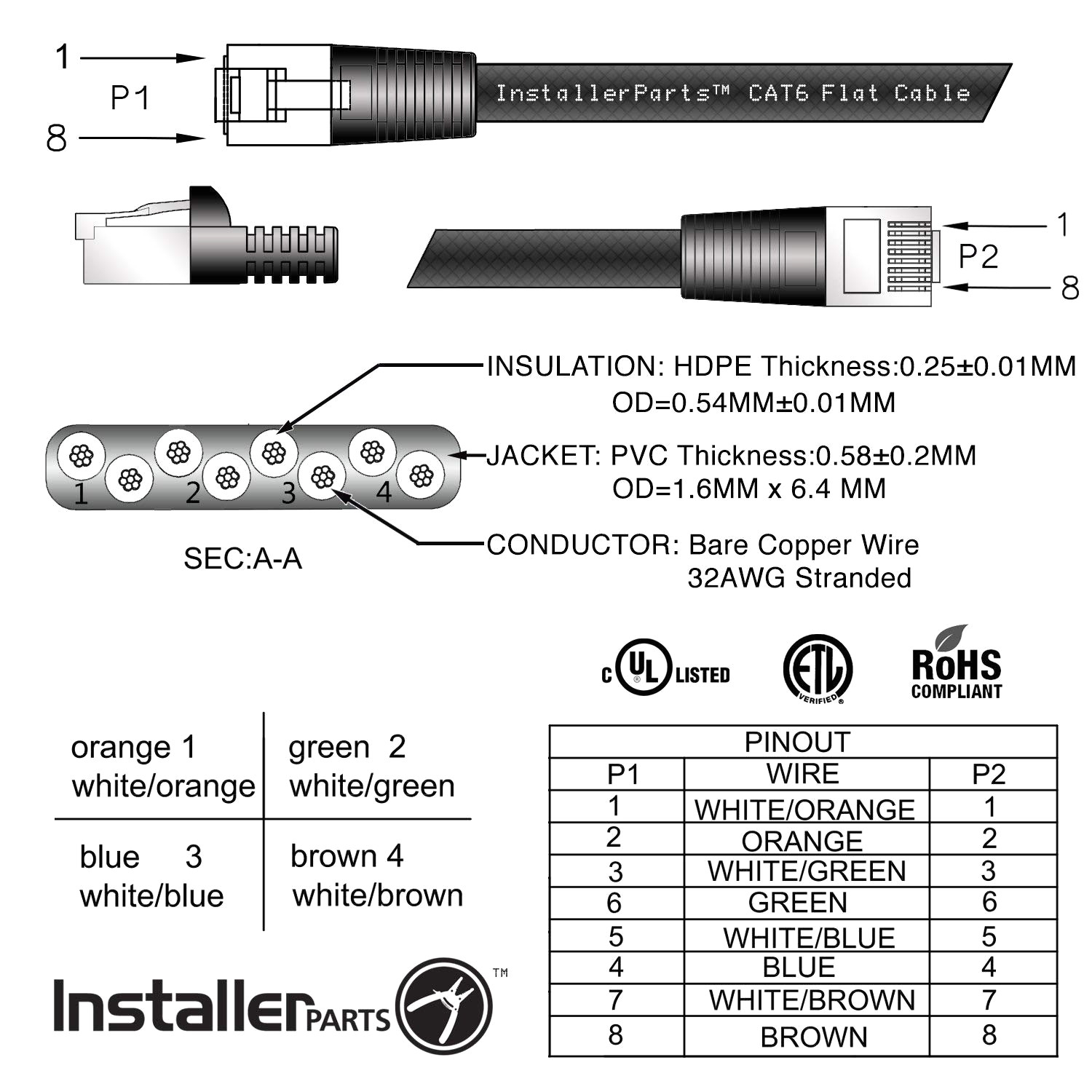 Hdmi Wire Diagram Cat5e Wiring Diagram Black Wire Wiring Diagram Img Hdmi Wire Diagram Cat5e Wiring Diagram Black Wire Wiring Diagram Img