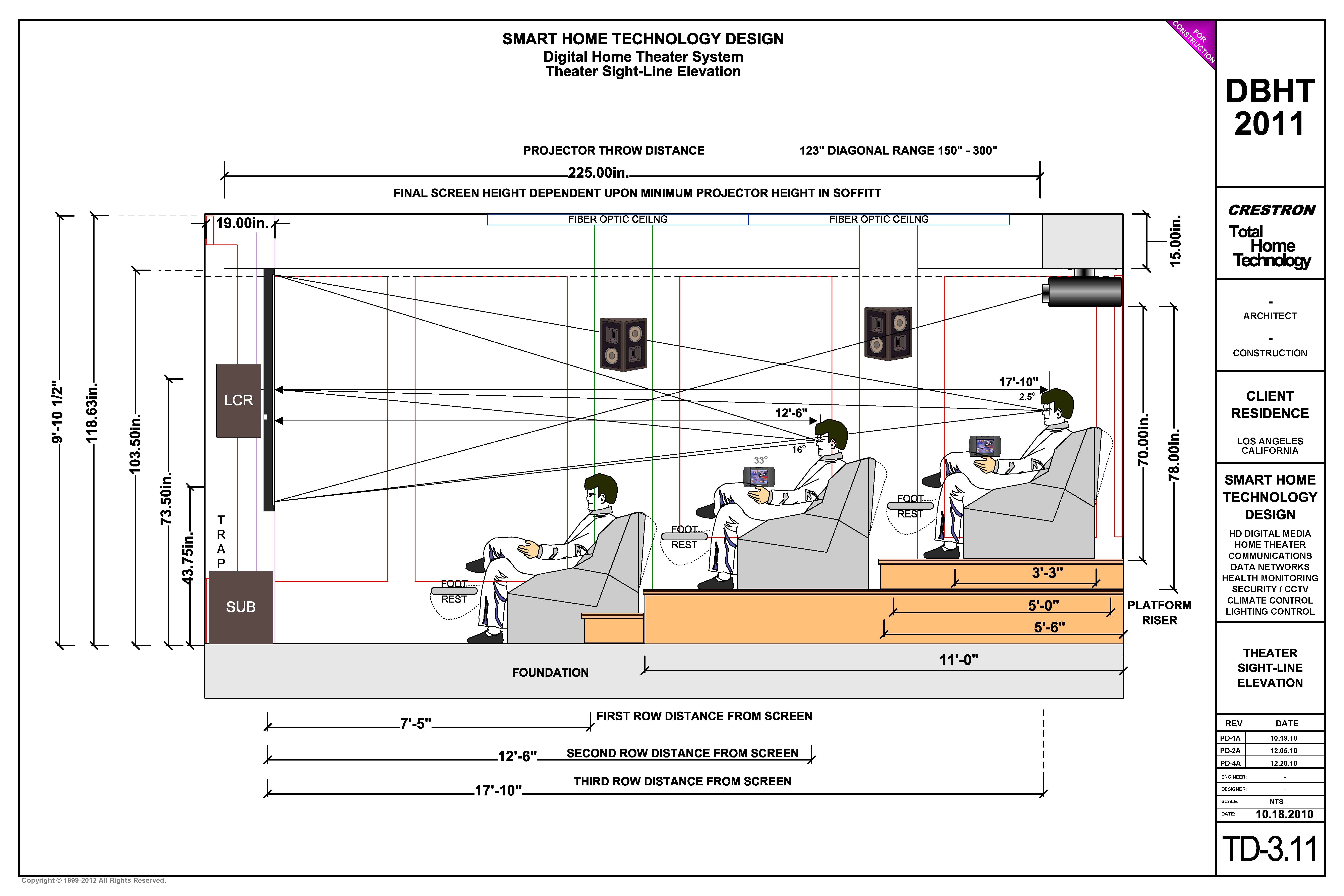 Hdmi Wiring Diagram Home theater Wiring Diagrams Wiring Diagram