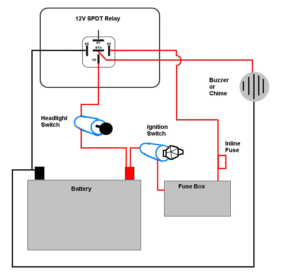 Headlight Wiring Diagram with Relay Wiring From Fuse Box Headlights Wiring Diagram Rows