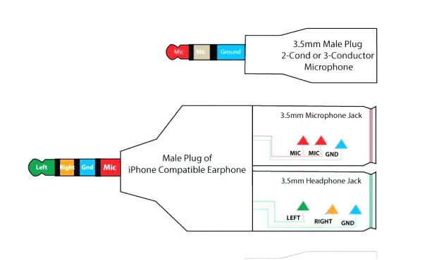 Headphone Wire Diagram 3 5 Mm Headphone Jack Wiring Wiring Diagram Centre Headphone Wire Diagram 3 5 Mm Headphone Jack Wiring Wiring Diagram Centre