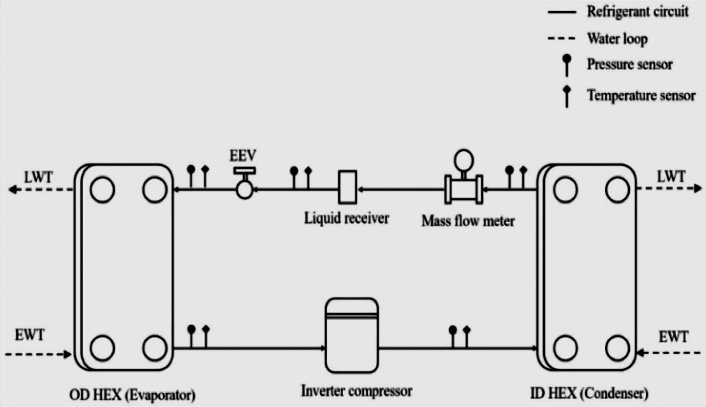 Heat Pump Wiring Diagram Trane Xl 1200 Wiring Diagram Trane Heat Pump Wiring Diagram Fresh Heat Pump Wiring Diagram Trane Xl 1200 Wiring Diagram Trane Heat Pump Wiring Diagram Fresh
