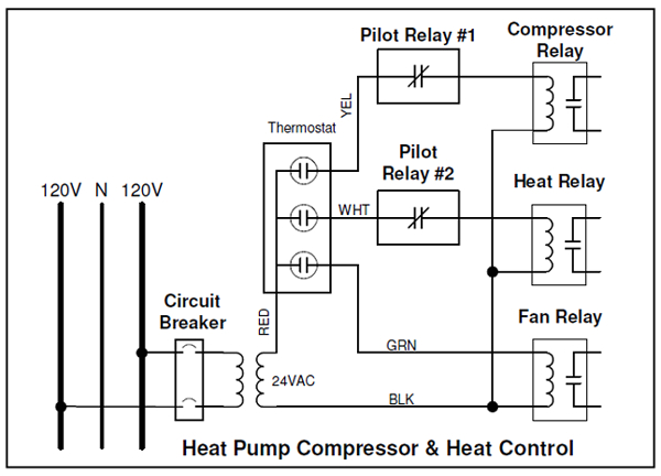 Heat Sequencer Wiring Diagram Wiring Diagram Electric Furnace Wiring Diagram Article Review