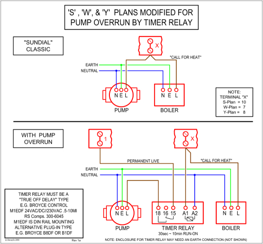 Heated towel Rail Wiring Diagram Central Heating Controls and Zoning Diywiki Heated towel Rail Wiring Diagram Central Heating Controls and Zoning Diywiki