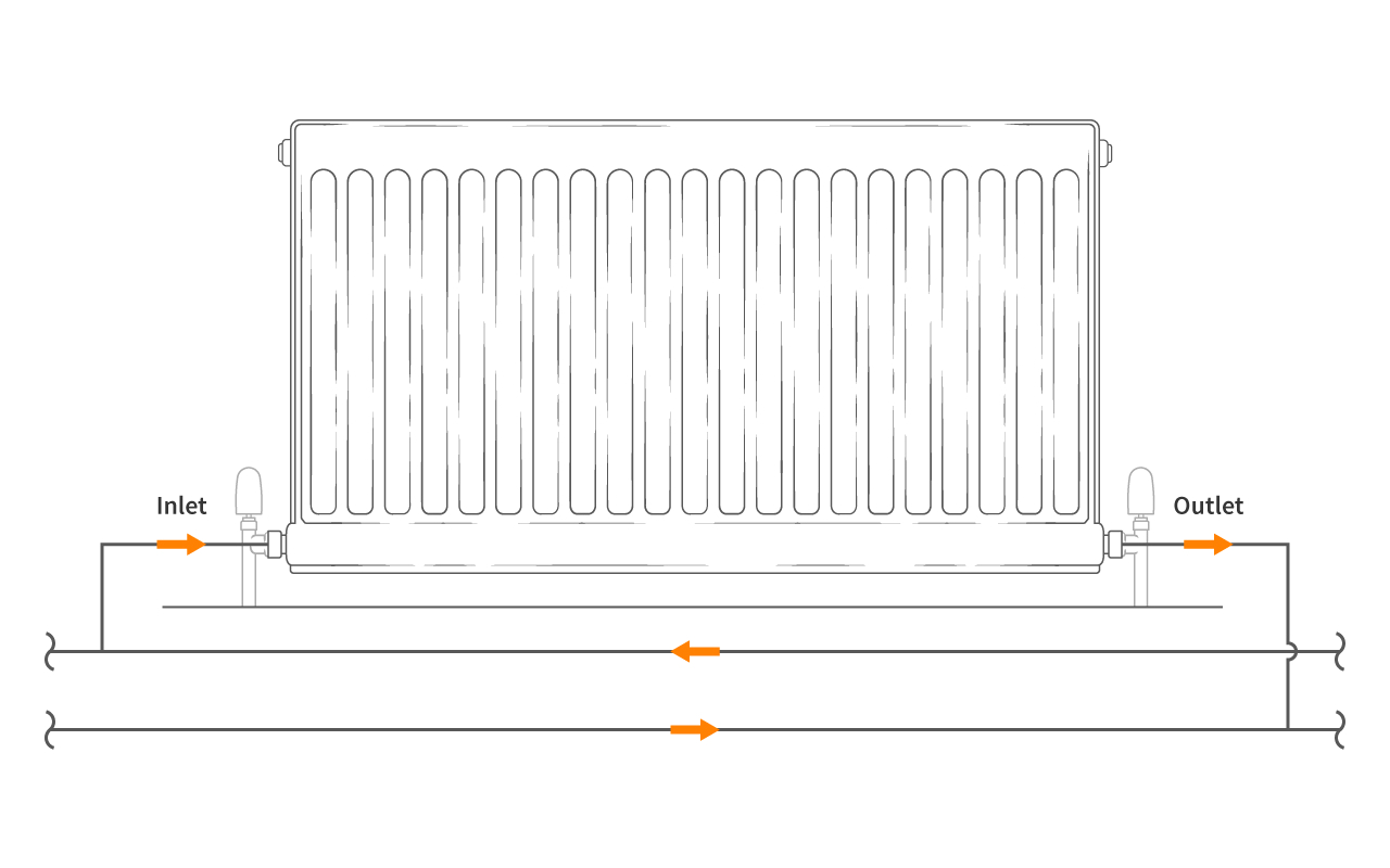 Heated towel Rail Wiring Diagram the Radiator Valve Guide Bestheating Advice Centre Heated towel Rail Wiring Diagram the Radiator Valve Guide Bestheating Advice Centre