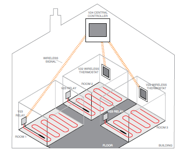 Heatmiser Uh3 Wiring Diagram Electric Underfloor Heating Wiring Diagram Wiring Diagram