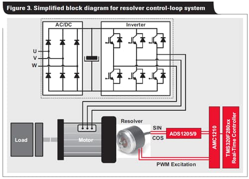 Heidenhain Encoder Wiring Diagram Encoders Resolvers for Motor Control Mouser Heidenhain Encoder Wiring Diagram Encoders Resolvers for Motor Control Mouser