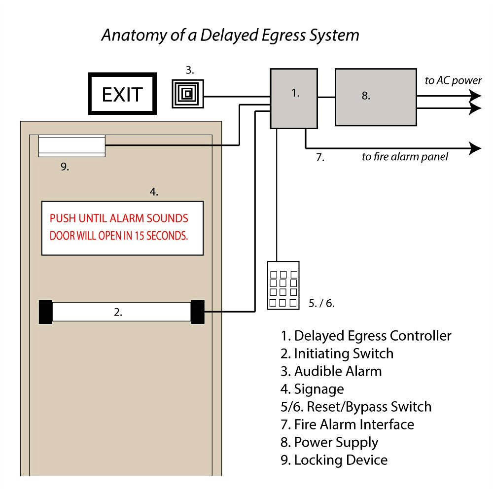 Hes Door Strike Wiring Diagram Von Duprin Wiring Diagrams Wiring Diagram Hes Door Strike Wiring Diagram Von Duprin Wiring Diagrams Wiring Diagram