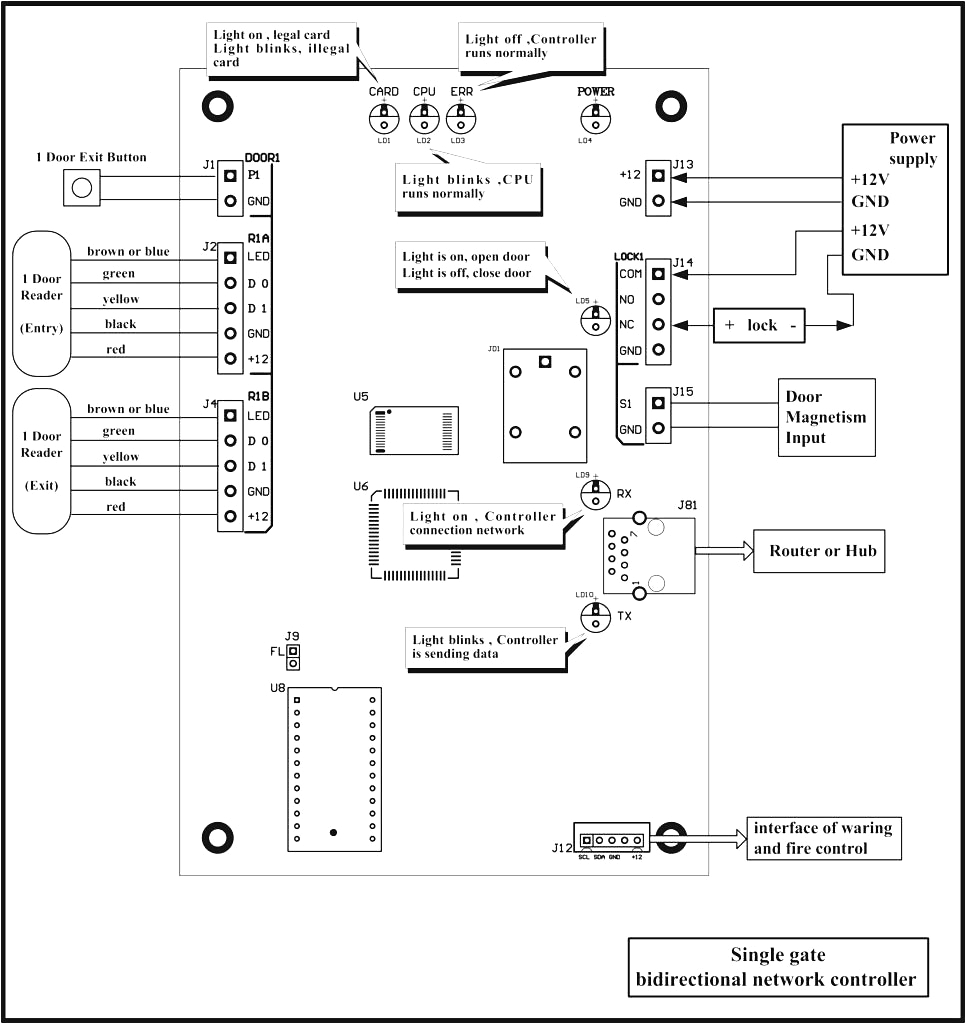 Hid Card Reader Wiring Diagram Lenel Wiring Diagram Electrical Wiring Diagram Hid Card Reader Wiring Diagram Lenel Wiring Diagram Electrical Wiring Diagram