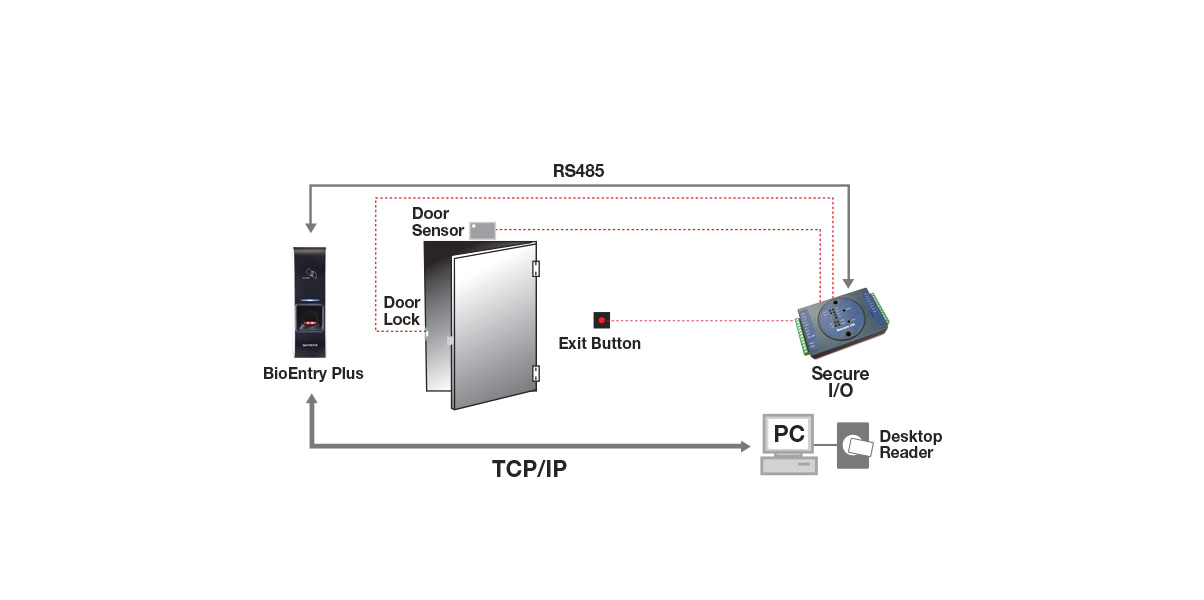 Hid Reader Wiring Diagram Suprema