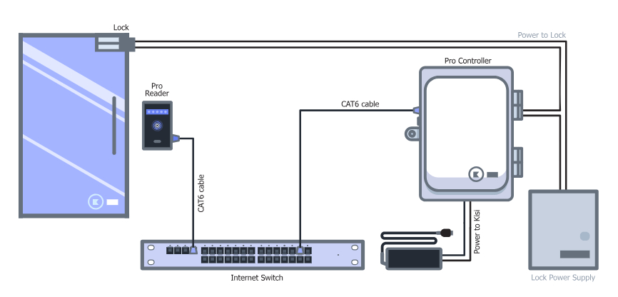 Hid Reader Wiring Diagram Wiring Diagram for Door Wiring Diagram for You