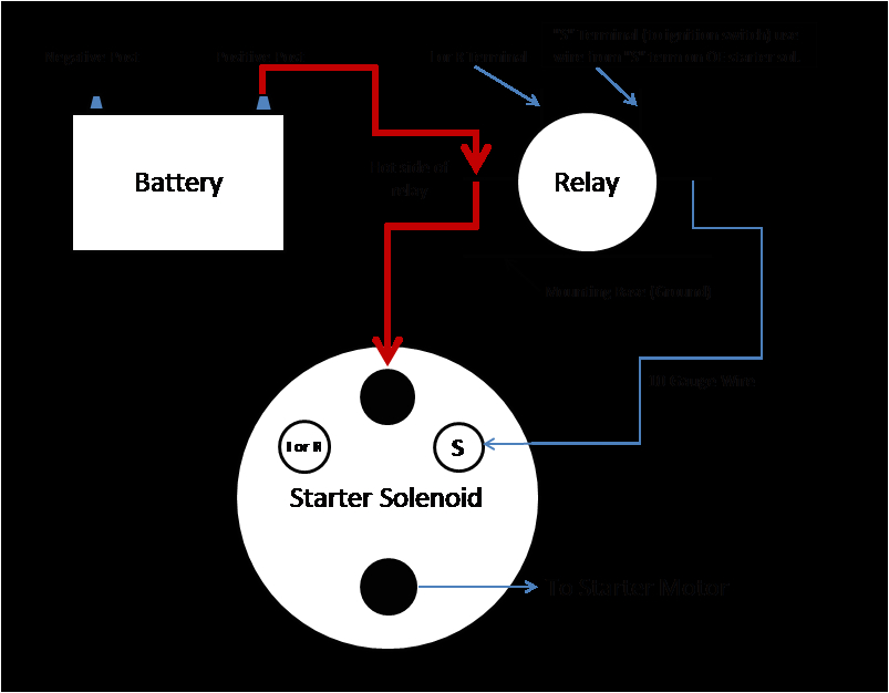 High torque Starter Wiring Diagram Wiring Agm Mini Starter Wiring Diagram Mega High torque Starter Wiring Diagram Wiring Agm Mini Starter Wiring Diagram Mega