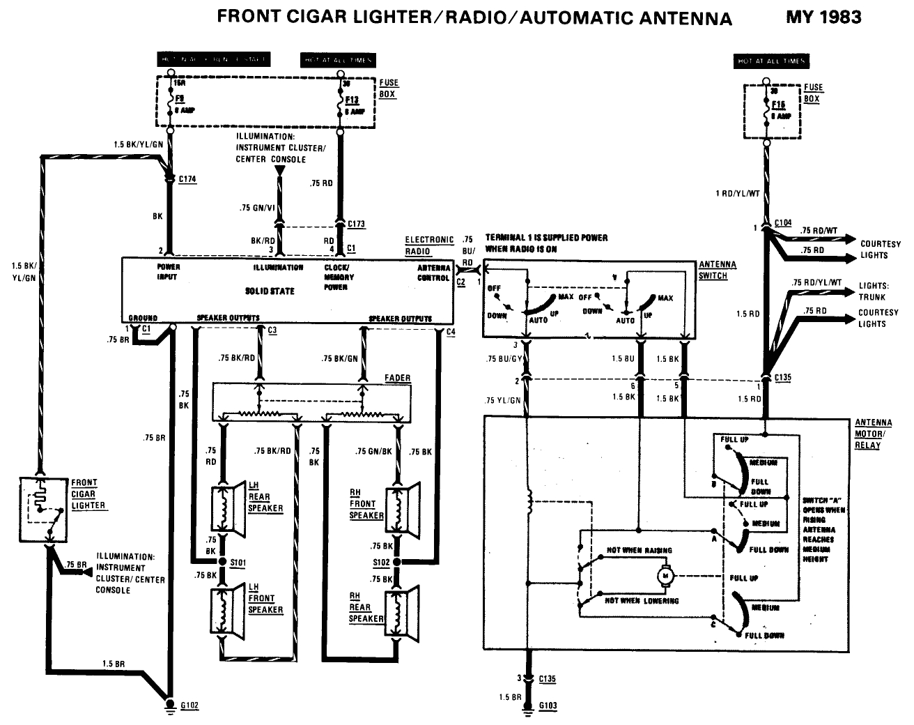 Hirschmann Antenna Wiring Diagram 1995 Nissan Pathfinder Headlight Wiring Diagram Wiring Diagram Hirschmann Antenna Wiring Diagram 1995 Nissan Pathfinder Headlight Wiring Diagram Wiring Diagram