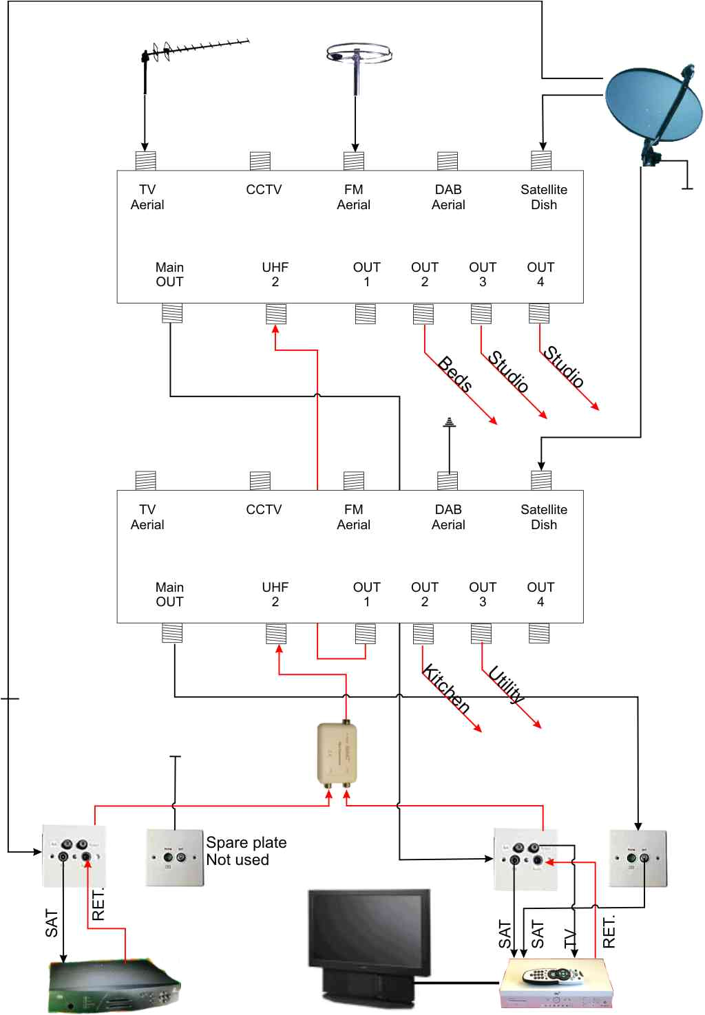 Hirschmann Antenna Wiring Diagram Aerial Wiring Diagram Wiring Library Hirschmann Antenna Wiring Diagram Aerial Wiring Diagram Wiring Library