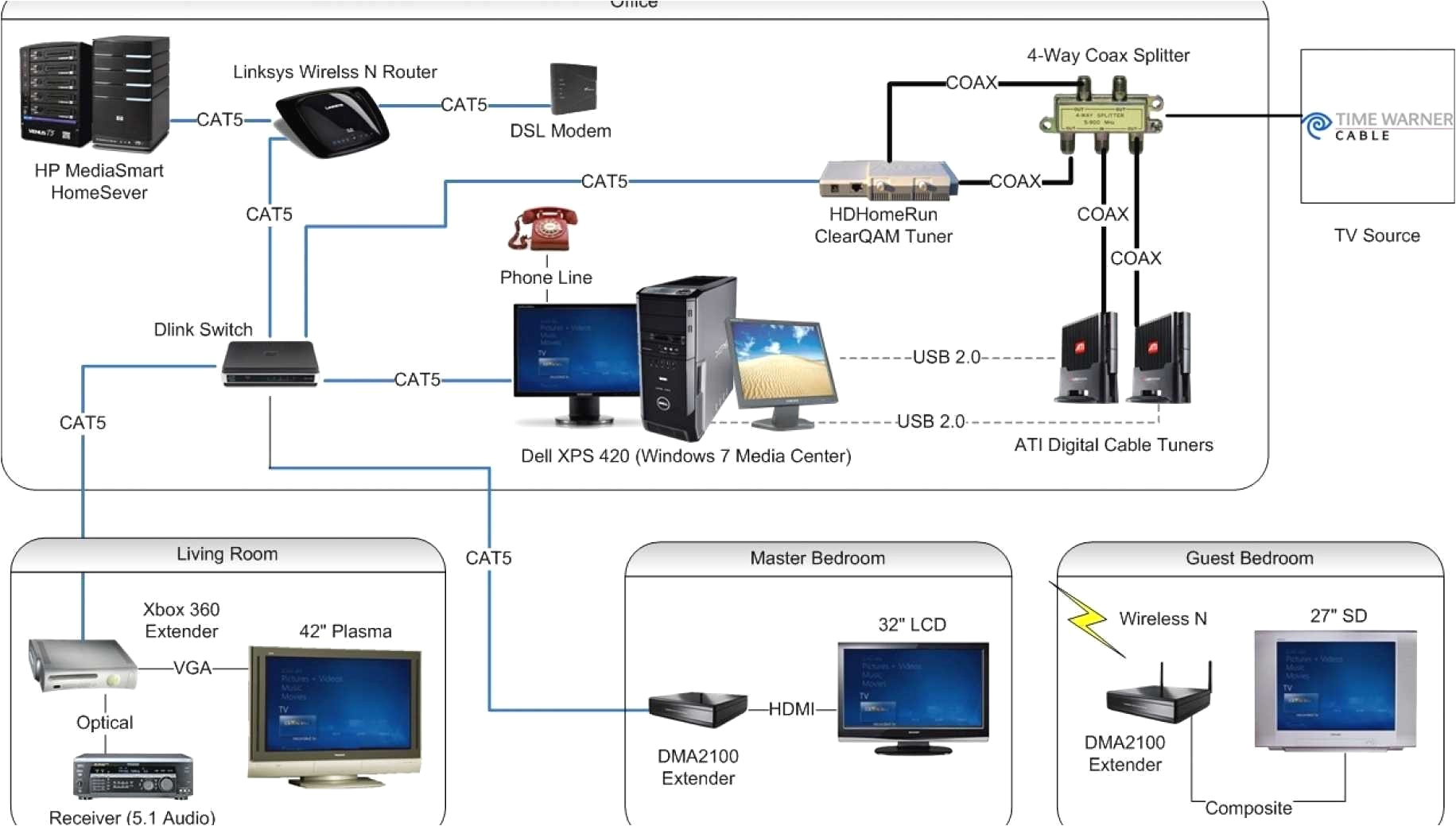 Home Ethernet Wiring Diagram Home Ethernet Wiring Box Wiring Diagram User