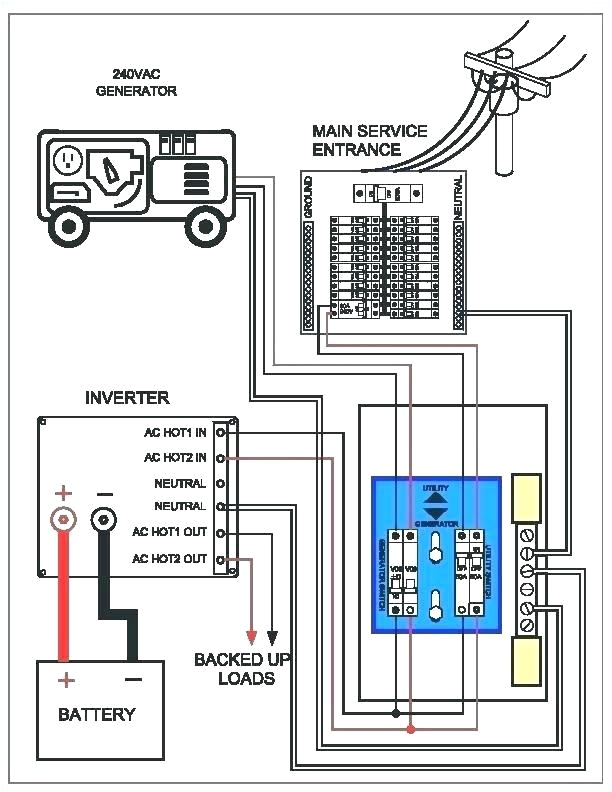 Home Generator Transfer Switch Wiring Diagram Installing whole House Generator Diagram How to Wire Home Wiring