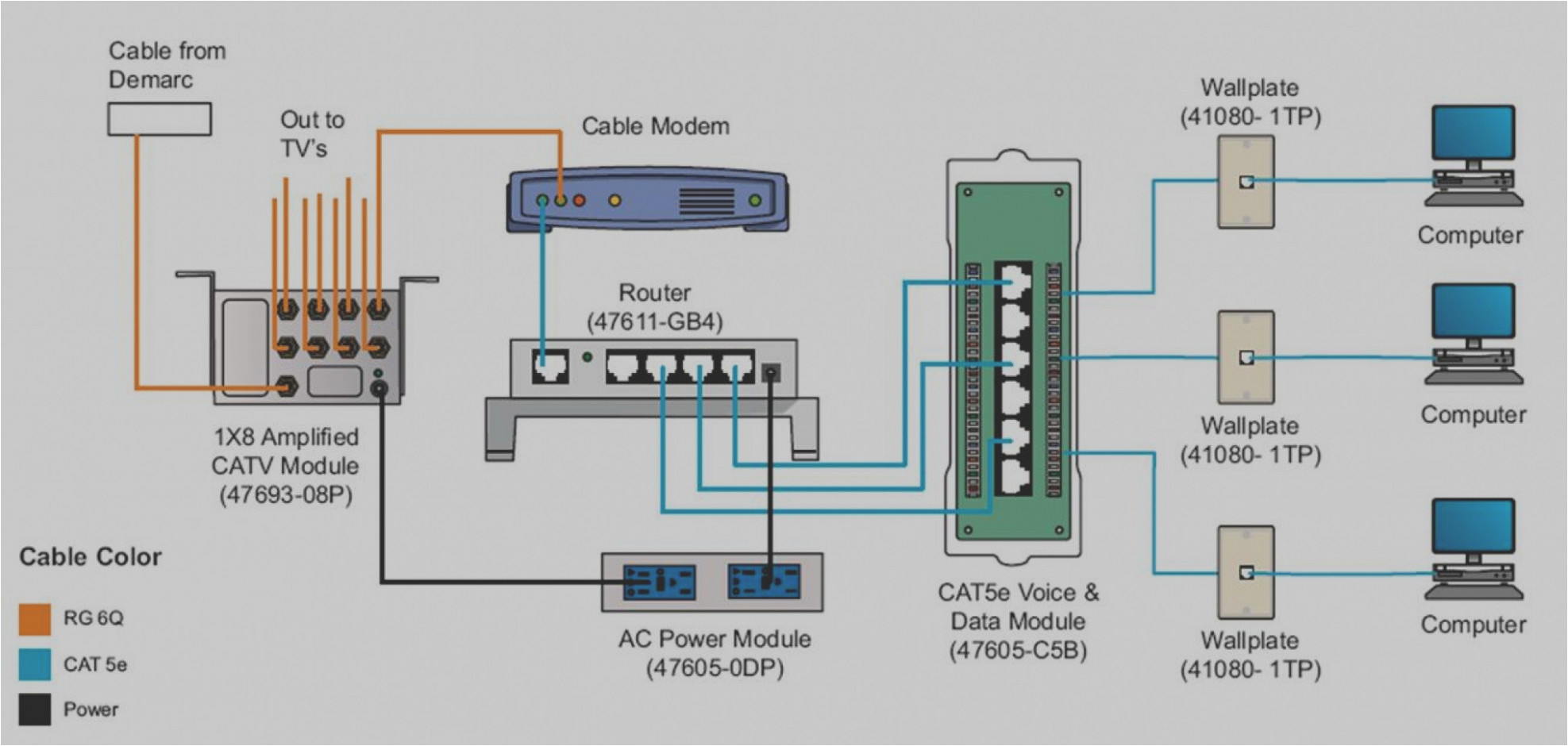 Home Network Wiring Diagram Cat6 Home Wiring Wiring Diagram