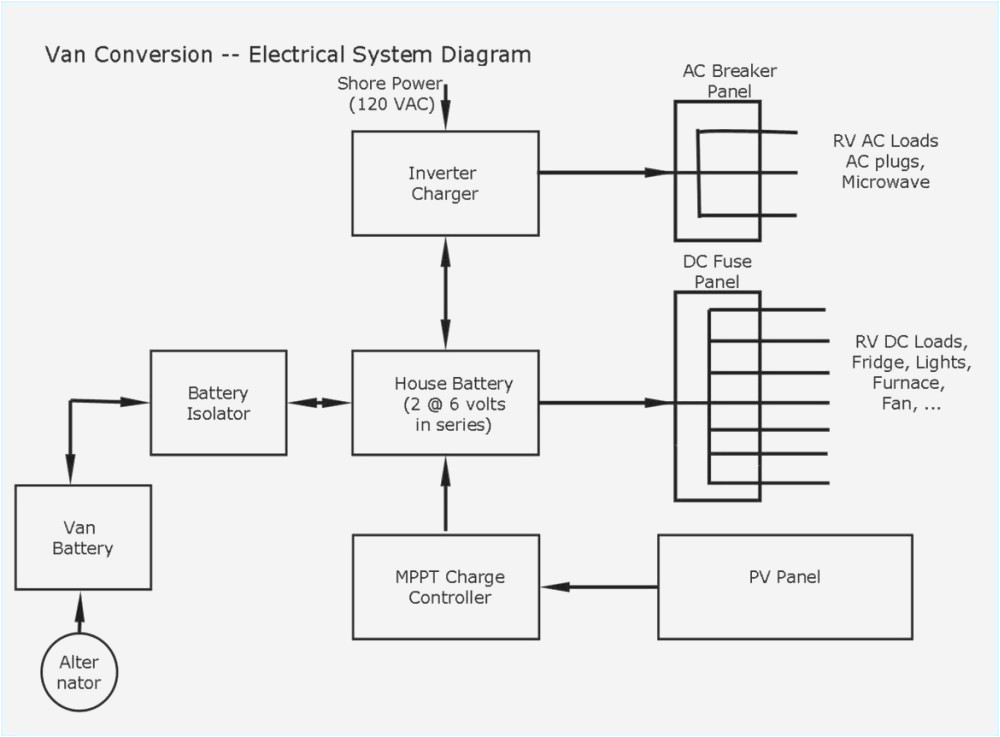 Home Outlet Wiring Diagram Home Wiring Diagrams Rv Park Wiring Diagram Home Outlet Wiring Diagram Home Wiring Diagrams Rv Park Wiring Diagram