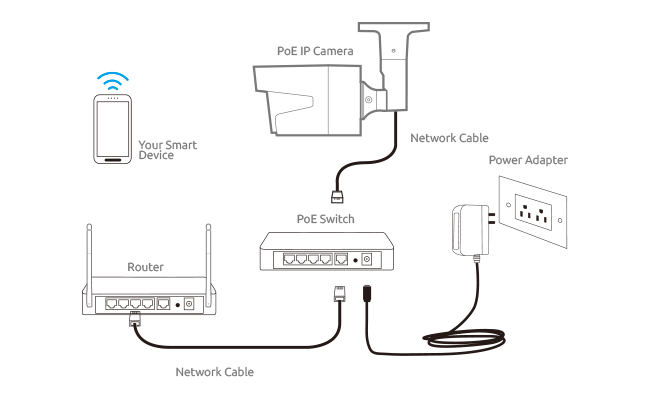 Home Security Camera Wiring Diagram Cctv Wiring Diagram Pdf Wiring Diagram Article
