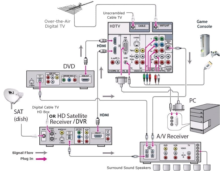 Home theater Speaker Wiring Diagram Home theater Wiring Diagrams for Satellite Wiring Diagram Technic Home theater Speaker Wiring Diagram Home theater Wiring Diagrams for Satellite Wiring Diagram Technic