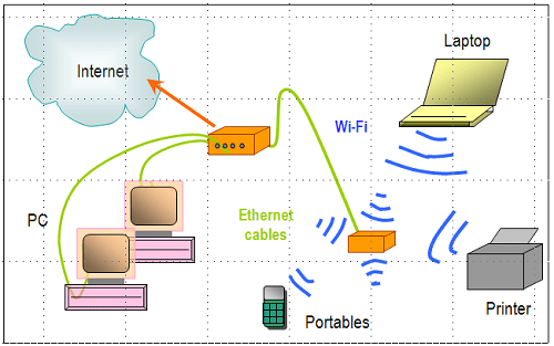 Home Wired Network Diagram Network Diagram Layouts Home Network Diagrams