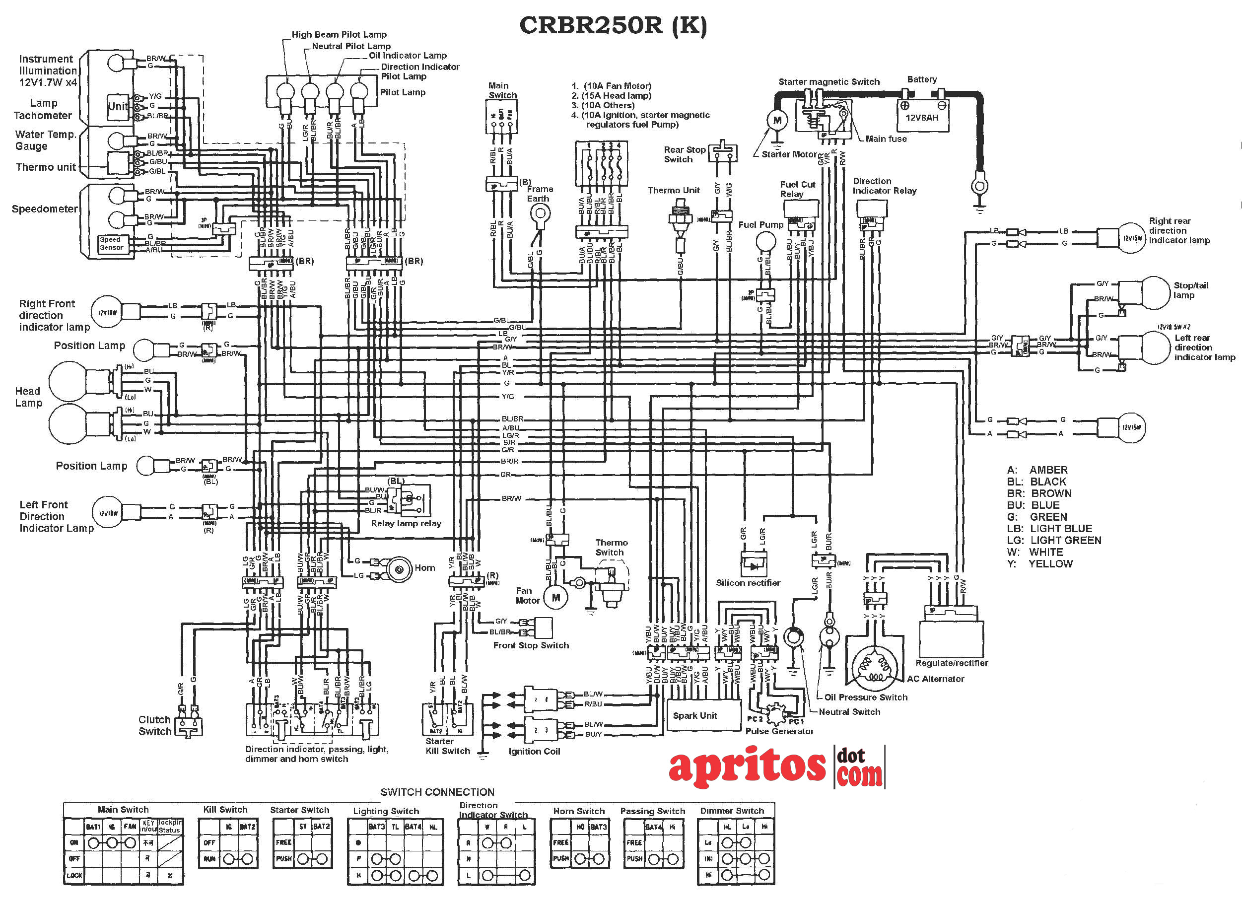 Honda Cbr 600 F2 Wiring Diagram Wire Diagram 02 Honda Cbr 600 Wiring Diagram Centre Honda Cbr 600 F2 Wiring Diagram Wire Diagram 02 Honda Cbr 600 Wiring Diagram Centre