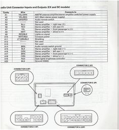 Honda Element Wiring Diagram 14 Best Honda Element Images In 2016 Honda Element Accessories